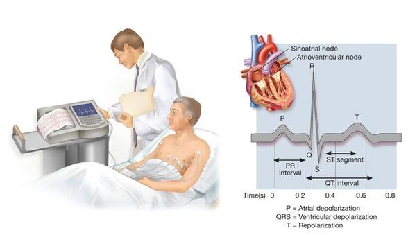 Electrocardiography to detect cardiovascular disease in high blood pressure